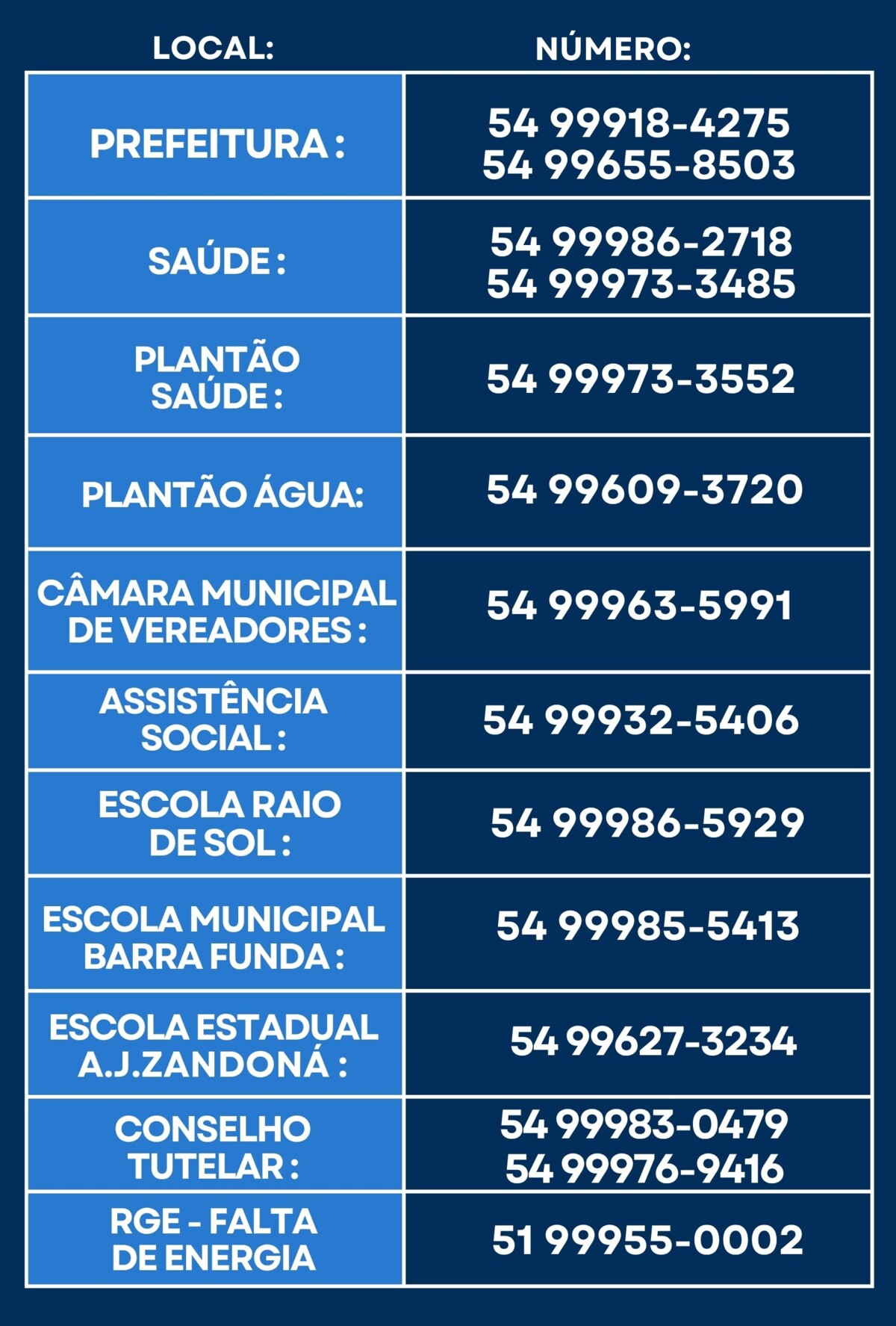 Telefones Úteis